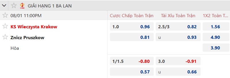 Nhận định, soi kèo Wieczysta Krakow vs Znicz Pruszkow, 23h00 ngày 1/8: Tân binh khó chơi - Ảnh 5