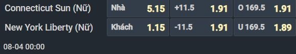 Nhận định b&oacute;ng rổ Connecticut Sun W vs New York Liberty W, 00h00 ng&agrave;y 4/8: Kh&oacute; chặn đ&agrave; sa s&uacute;t - Ảnh 1