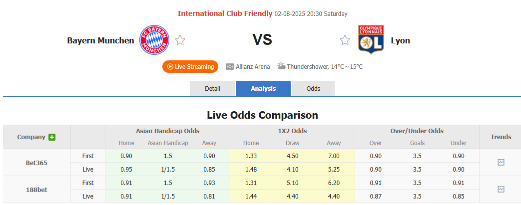 Nhận định, soi kèo Bayern Munich vs Lyon, 20h00 ngày 2/8: Dấu hỏi thể lực - Ảnh 1