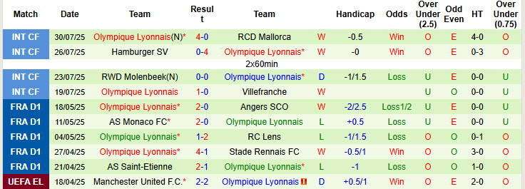 Nhận định, soi kèo Bayern Munich vs Lyon, 20h00 ngày 2/8: Dấu hỏi thể lực - Ảnh 3