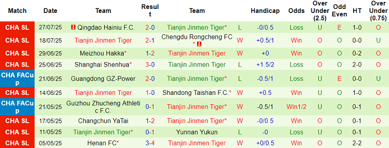 Nhận định, soi kèo Beijing Guoan vs Tianjin, 18h35 ngày 3/8: Tìm lại niềm vui - Ảnh 2