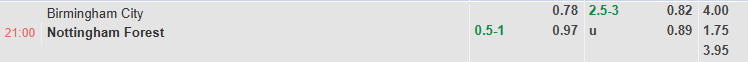 Nhận định, soi kèo Birmingham vs Nottingham, 21h00 ngày 2/8: - Ảnh 1