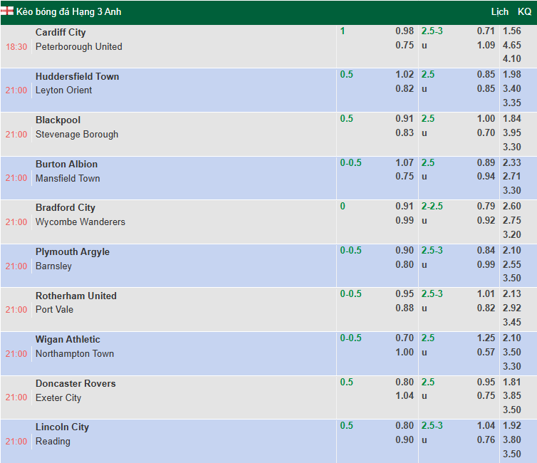 Nhận định, soi kèo Blackpool vs Stevenage, 21h00 ngày 2/8: Đối thủ khó nhằn - Ảnh 1