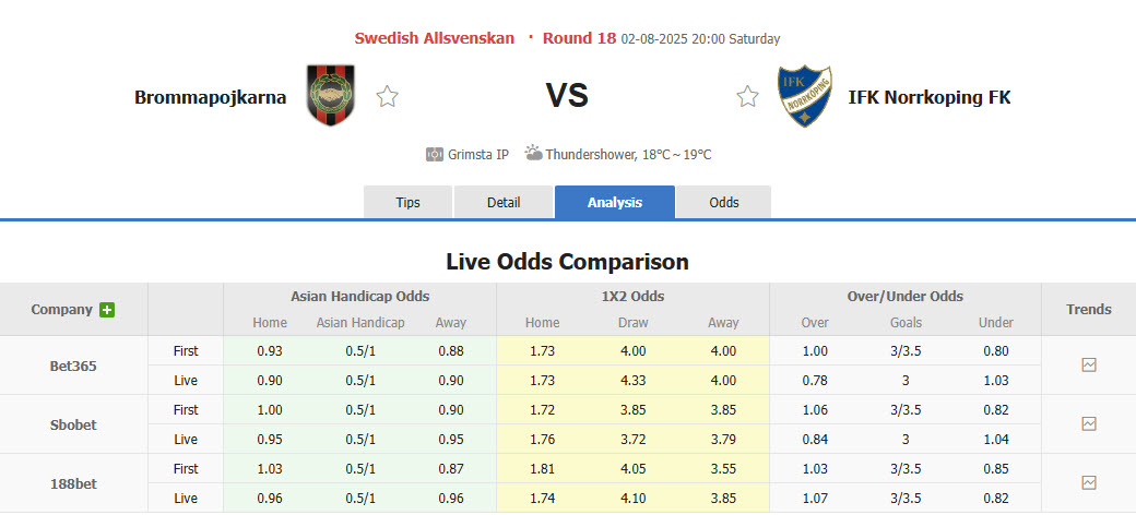 Nhận định, soi kèo Brommapojkarna vs Norrkoping, 20h00 ngày 2/8: Cân tài cân sức - Ảnh 1