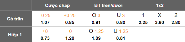 Nhận định, soi kèo Darmstadt vs Bochum, 18h00 ngày 2/8: Cửa trên đáng tin - Ảnh 5