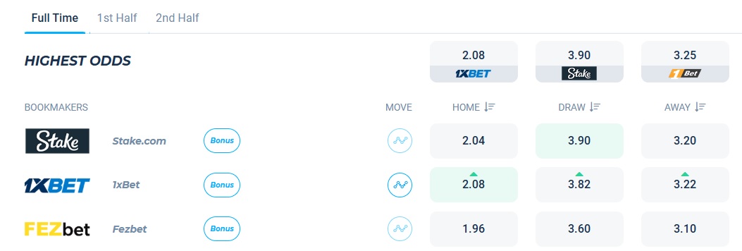 Nhận định, soi kèo Dortmund vs Lille, 22h00 ngày 2/8: Chiến thắng cho kẻ trên - Ảnh 4