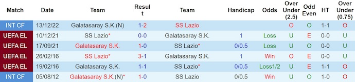 Nhận định, soi kèo Galatasaray vs Lazio, 1h00 ngày 3/8: Chủ nhà tự tin - Ảnh 3