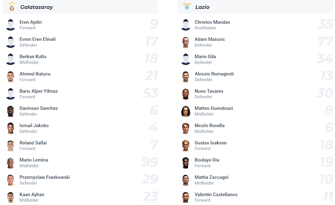 Nhận định, soi kèo Galatasaray vs Lazio, 1h00 ngày 3/8: Chủ nhà tự tin - Ảnh 4