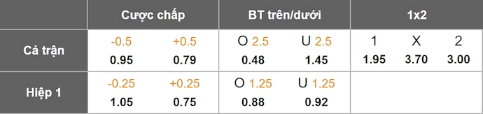 Nhận định, soi kèo Galatasaray vs Lazio, 1h00 ngày 3/8: Chủ nhà tự tin - Ảnh 5