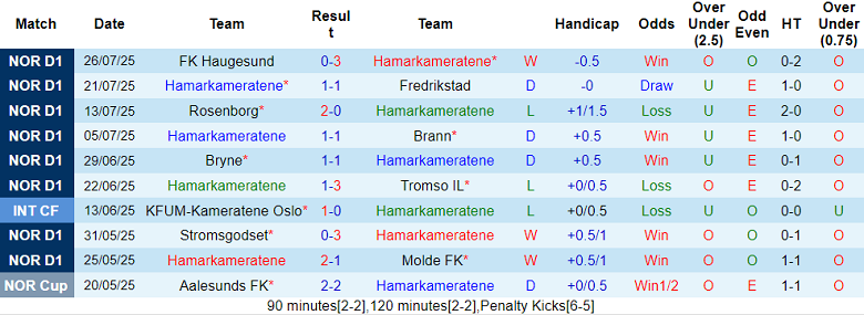 Nhận định, soi kèo HamKam vs Bodo/Glimt, 19h30 ngày 3/8: Niềm vui ngắn ngủi - Ảnh 1