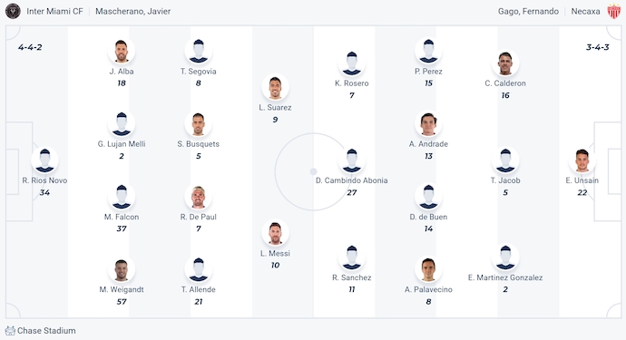 Nhận định, soi kèo Inter Miami vs Club Necaxa, 6h00 ngày 3/8: Nhiệm vụ khó khăn - Ảnh 5