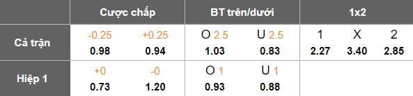 Nhận định, soi kèo JEF United Chiba vs Iwaki, 17h00 ngày 2/8: Thắng tiếp? - Ảnh 5