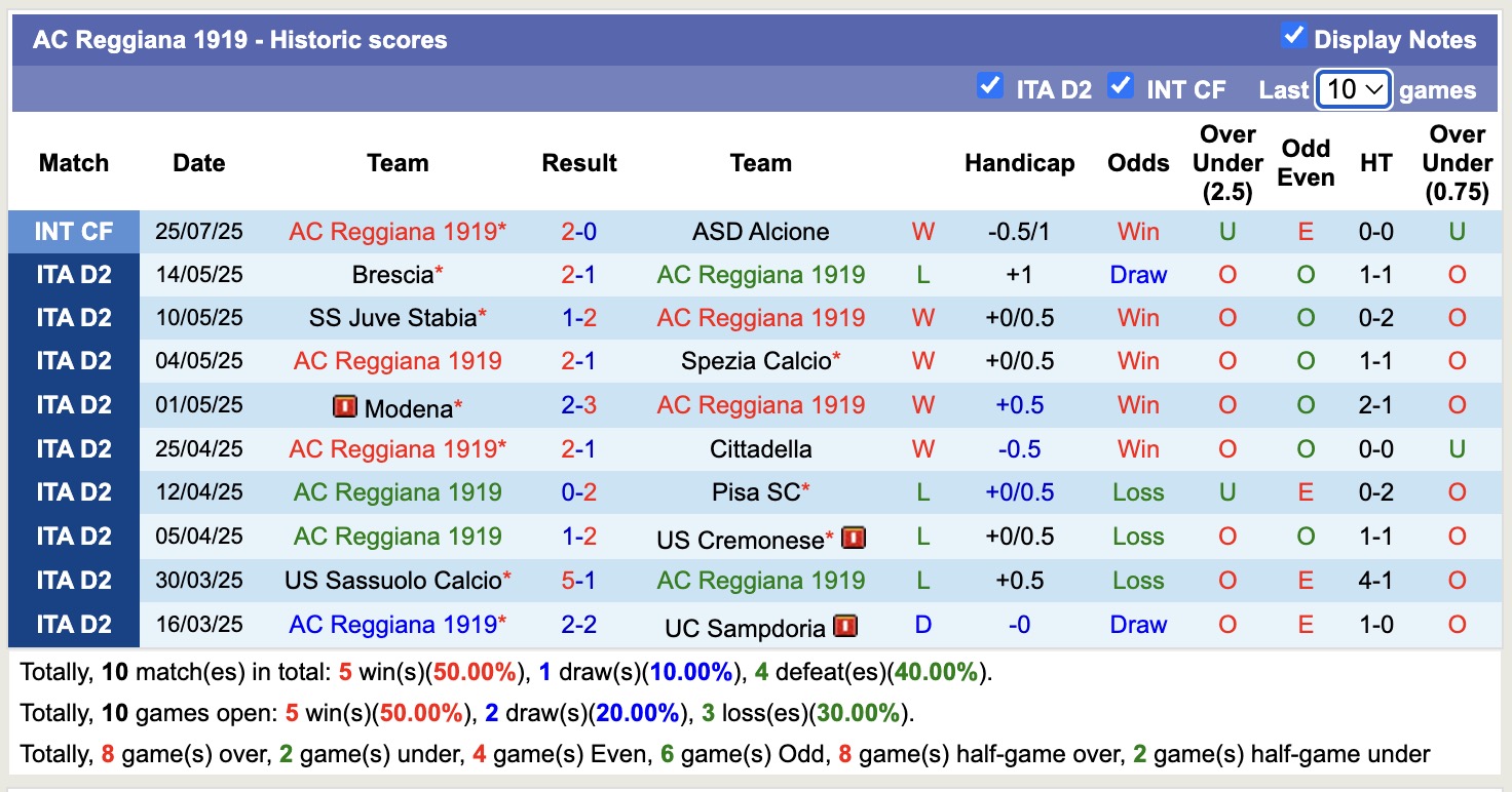 Nhận định, soi kèo Juventus vs AC Reggiana, 16h00 ngày 2/8: Đối thủ vừa miếng - Ảnh 2