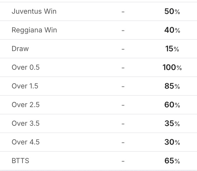 Nhận định, soi kèo Juventus vs AC Reggiana, 16h00 ngày 2/8: Đối thủ vừa miếng - Ảnh 3