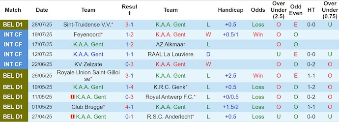 Nhận định, soi kèo KAA Gent vs La Louviere, 1h45 ngày 3/8: Chứng tỏ đẳng cấp - Ảnh 2