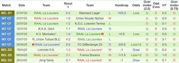 Nhận định, soi kèo KAA Gent vs La Louviere, 1h45 ngày 3/8: Chứng tỏ đẳng cấp - Ảnh 3