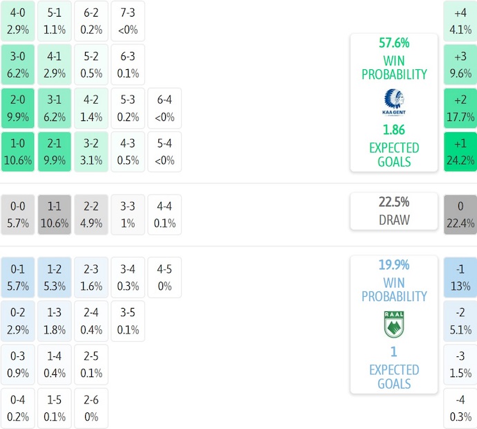Nhận định, soi kèo KAA Gent vs La Louviere, 1h45 ngày 3/8: Chứng tỏ đẳng cấp - Ảnh 7
