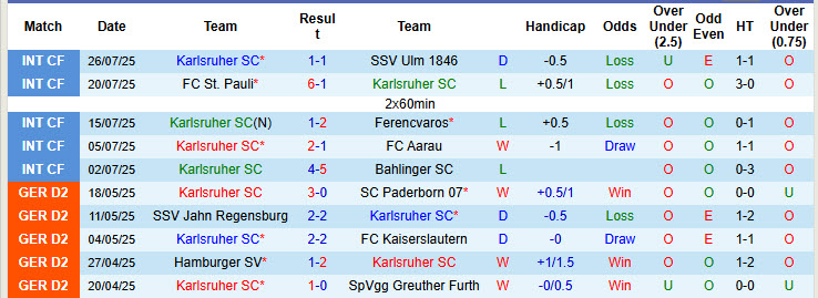 Nhận định, soi kèo Karlsruher vs Preussen Munster, 18h00 ngày 2/8: Lợi thế sân nhà - Ảnh 2