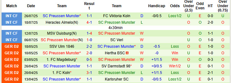 Nhận định, soi kèo Karlsruher vs Preussen Munster, 18h00 ngày 2/8: Lợi thế sân nhà - Ảnh 3
