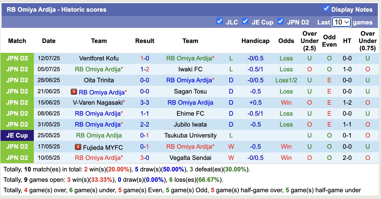 Nhận định, soi kèo Kataller Toyama vs RB Omiya Ardija, 16h00 ngày 2/8: Tiếp tục chia điểm - Ảnh 3