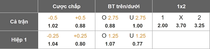 Nhận định, soi kèo Krasnodar vs Dynamo Moscow, 0h30 ngày 3/8: Thay đổi lịch sử - Ảnh 1