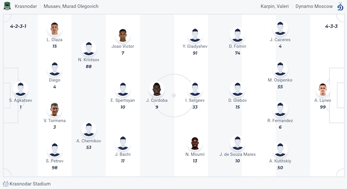 Nhận định, soi kèo Krasnodar vs Dynamo Moscow, 0h30 ngày 3/8: Thay đổi lịch sử - Ảnh 6