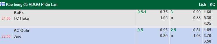 Nhận định, soi kèo KuPS vs FC Haka, 21h00 ngày 2/8: Thể hiện đẳng cấp - Ảnh 1