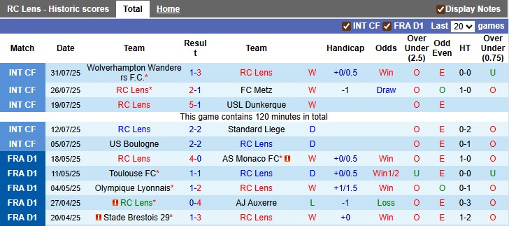 Nhận định, soi kèo Lens vs AS Roma, 22h59 ngày 2/8 - Ảnh 1