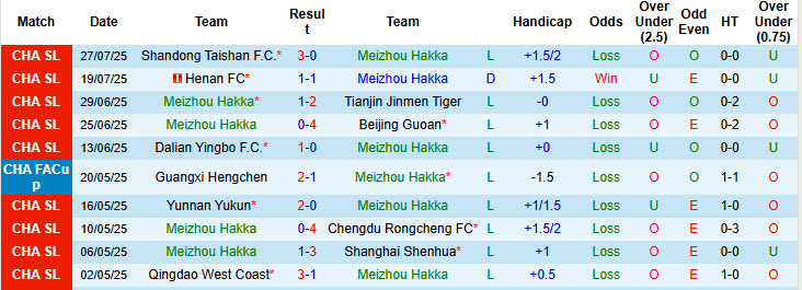 Nhận định, soi kèo Meizhou Hakka vs Shanghai Port, 19h00 ngày 2/8: Nỗ lực bám đuổi - Ảnh 2