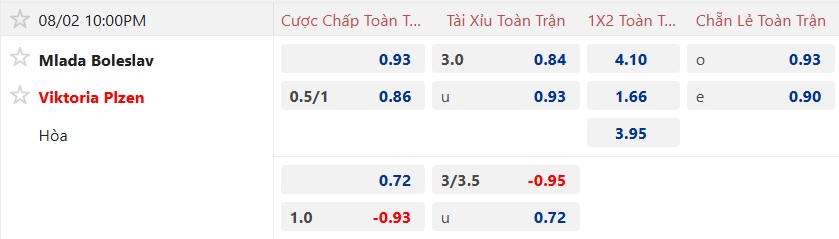 Nhận định, soi kèo Mlada Boleslav vs Viktoria Plzen, 22h00 ngày 2/8: Khách thăng hoa - Ảnh 5