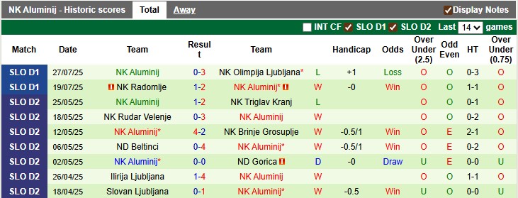 Nhận định, soi kèo Mura vs Aluminij, 22h30 ngày 2/8: Bất ngờ chưa?! - Ảnh 2