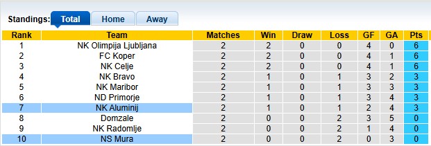 Nhận định, soi kèo Mura vs Aluminij, 22h30 ngày 2/8: Bất ngờ chưa?! - Ảnh 4