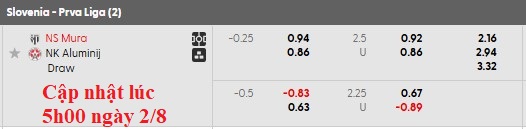 Nhận định, soi kèo Mura vs Aluminij, 22h30 ngày 2/8: Bất ngờ chưa?! - Ảnh 5