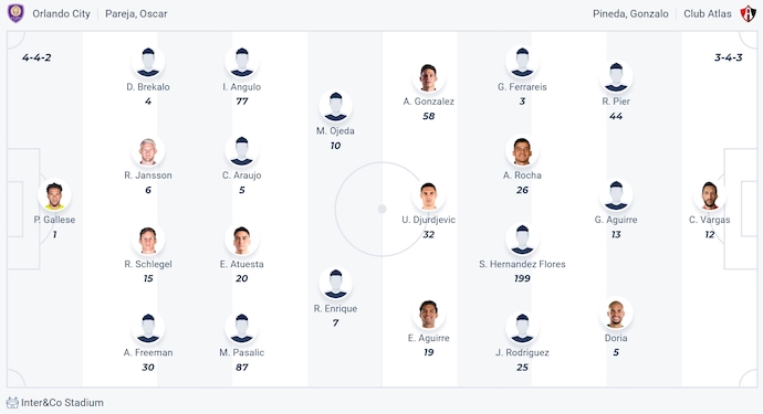 Nhận định, soi kèo Orlando City vs Club Atlas, 5h00 ngày 3/8: Khó lường - Ảnh 5