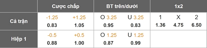 Nhận định, soi kèo Orlando City vs Club Atlas, 5h00 ngày 3/8: Khó lường - Ảnh 7