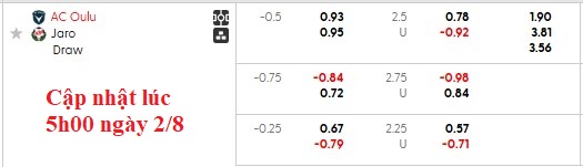 Nhận định, soi kèo Oulu vs Jaro, 22h59 ngày 2/8: Leo cao - Ảnh 5