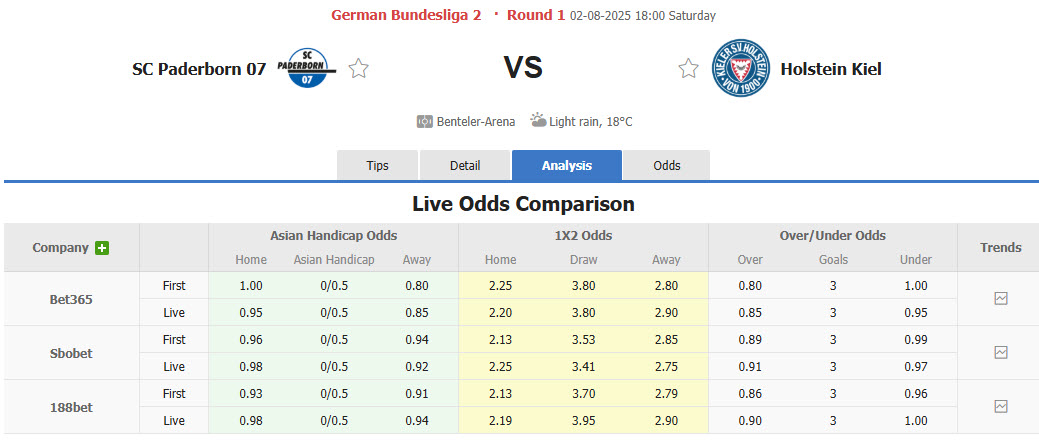 Nhận định, soi kèo Paderborn vs Holstein Kiel, 18h00 ngày 2/8: Ngày trở lại sóng gió - Ảnh 1