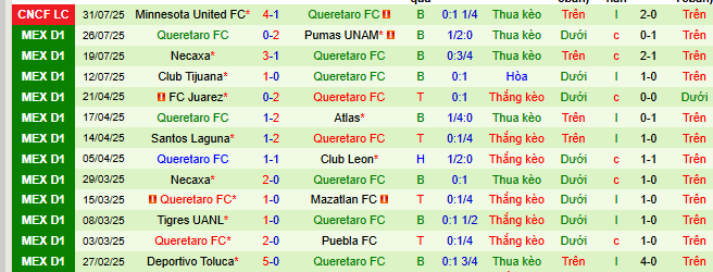 Nhận định, soi kèo Portland Timbers vs Queretaro, 10h00 ngày 3/8 - Ảnh 2