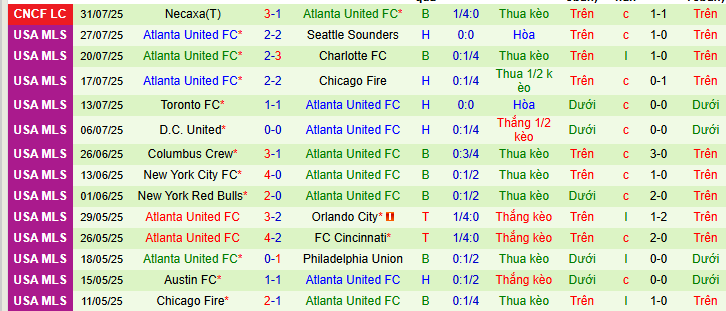 Nhận định, soi kèo Pumas UNAM vs Atlanta United, 08h00 ngày 3/8 - Ảnh 2