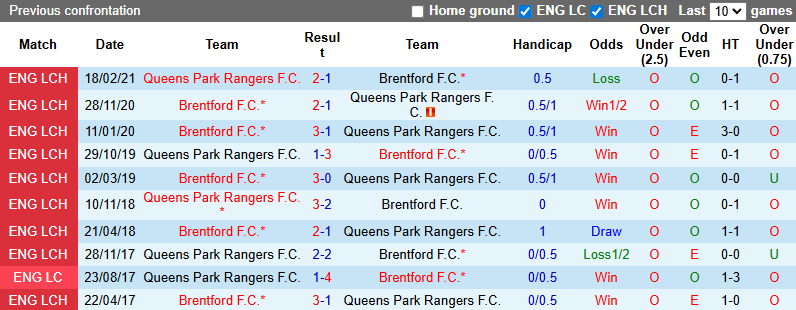 Nhận định, soi kèo QPR vs Brentford, 21h00 ngày 2/8: Bầy ong ra oai - Ảnh 4