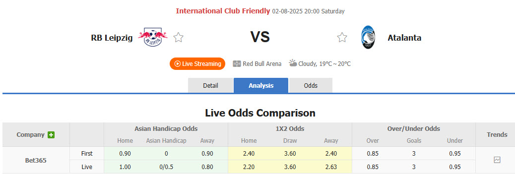 Nhận định, soi kèo RB Leipzig vs Atalanta, 20h00 ngày 2/8: Cần thêm thời gian để thích nghi - Ảnh 1