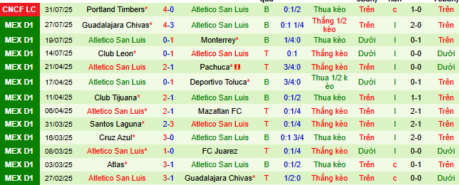 Nhận định, soi kèo Real Salt Lake vs Atletico San Luis, 08h30 ngày 3/8 - Ảnh 2