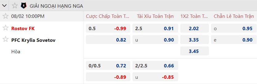 Nhận định, soi kèo Rostov vs Krylia Sovetov, 22h00 ngày 2/8: Ca khúc khải hoàn - Ảnh 5