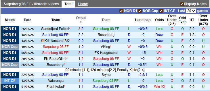 Nhận định, soi kèo Sarpsborg vs Brann, 22h59 ngày 2/8: Tưng bừng - Ảnh 1