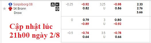 Nhận định, soi kèo Sarpsborg vs Brann, 22h59 ngày 2/8: Tưng bừng - Ảnh 6