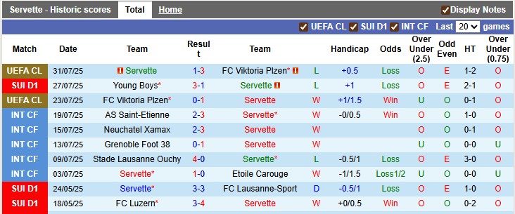 Nhận định, soi kèo Servette vs St. Gallen, 22h59 ngày 2/8: Không khách khí - Ảnh 1