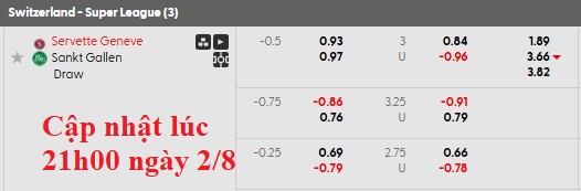 Nhận định, soi kèo Servette vs St. Gallen, 22h59 ngày 2/8: Không khách khí - Ảnh 6