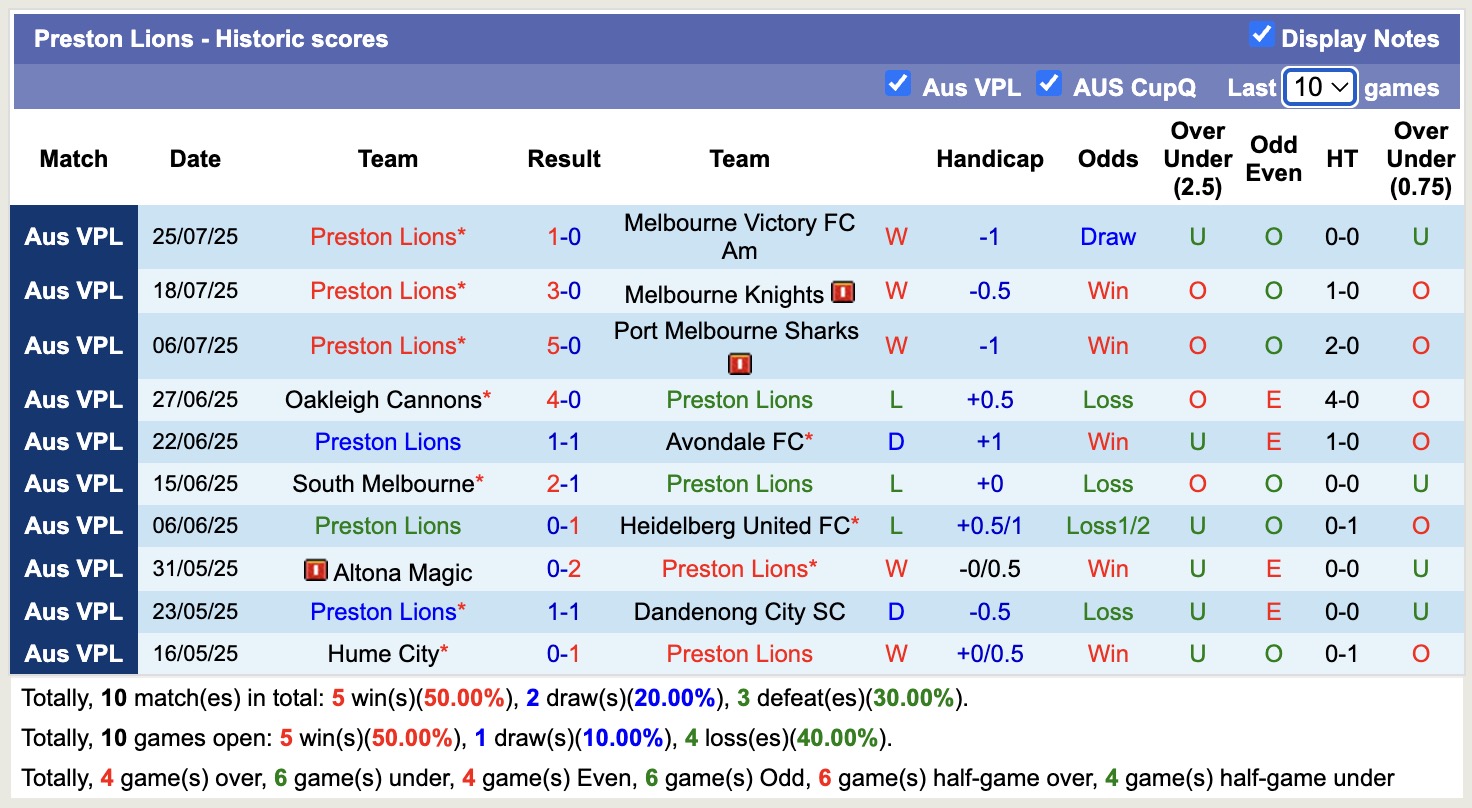 Nhận định, soi kèo St Albans Saints vs Preston Lions, 14h00 ngày 3/8: Tin vào chủ nhà - Ảnh 3