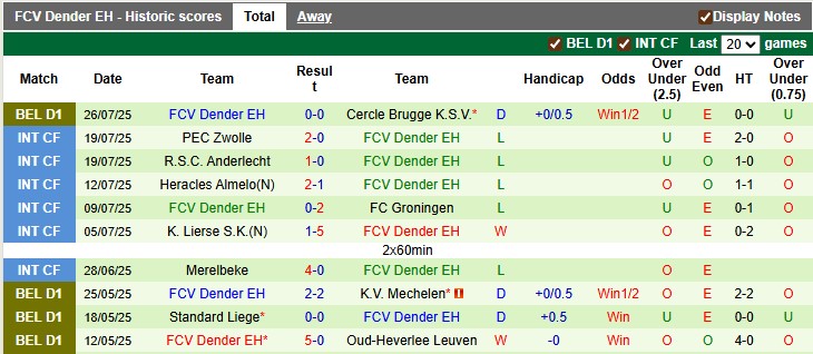 Nhận định, soi kèo Standard Liege vs Dender, 23h15 ngày 2/8: Đôi ngả chia ly - Ảnh 2