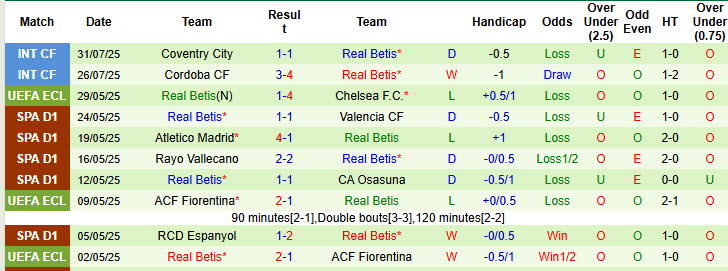 Nhận định, soi kèo Sunderland vs Real Betis, 20h00 ngày 2/8: Đội hình xáo trộn - Ảnh 3